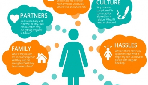 Contraception - what worries young people? 
