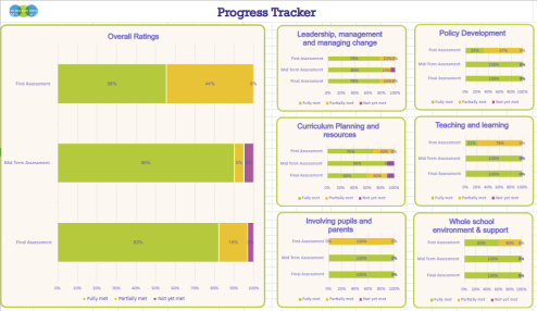 Just launched: Whole school RSE audit toolkit