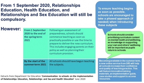 On track for statutory RSE